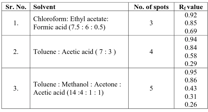 Table 1: Physical examination of fruit extracts of C.carandus 