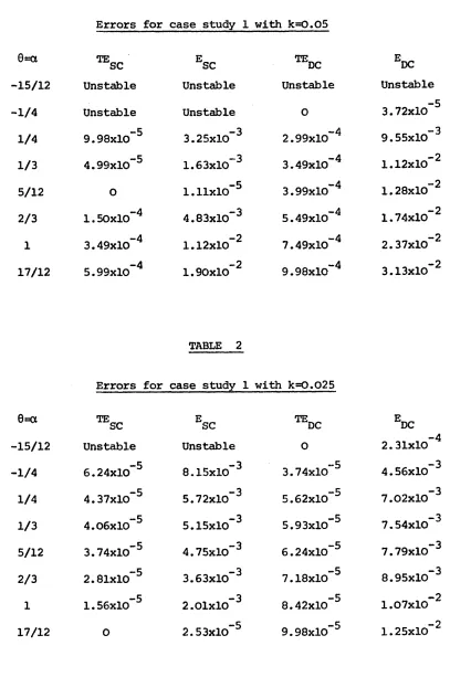 TABLE 1Errors for case study 1 with kgQ.05