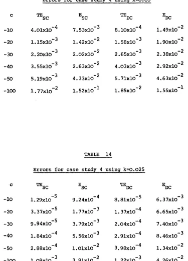TABLE 13Errors for case study 4 using k^O.OS