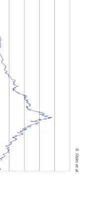 Fig. 1. FTSE world telecom service index, January 1994–December 2002