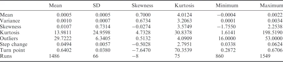 Table 1. Boom phase data characteristic summary—108 series
