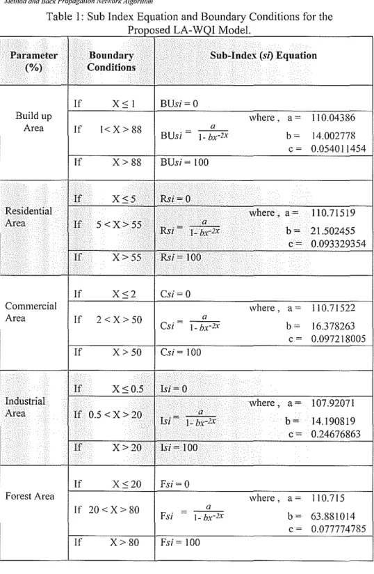 Table  I: Sub Index Equation and Boundary Conditions for the  P  rooose  d LA  WQIM  d  l  - o  e