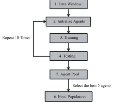 Figure 3of this collection of the 5 agents selected for each time window. The steps of the algorithm are illustrated in 