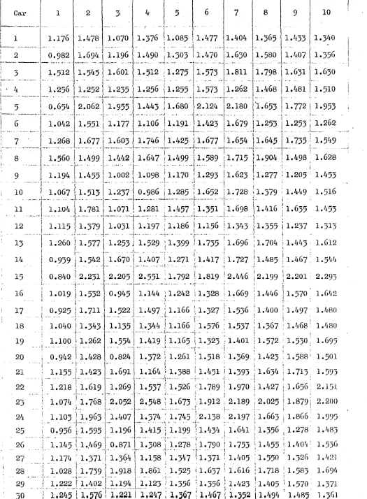 Table 3Table of Standard Deviations of Ratings of Cars on ScalesCar1234