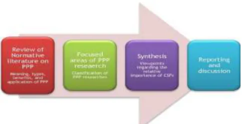 Figure 1: Literature Review Process 
