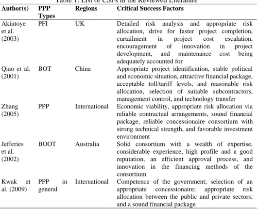 Table 1: List of CSFs in the Reviewed Literature  Author(s)  PPP 