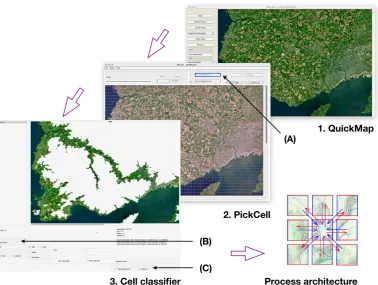Figure 11. Cell synthesis ﬂow: (1) a zone was located from a Quickmap navigation, and (2) wassegmented into cells, then a subsystem was extracted ﬁltering cells with elevations less than 45m