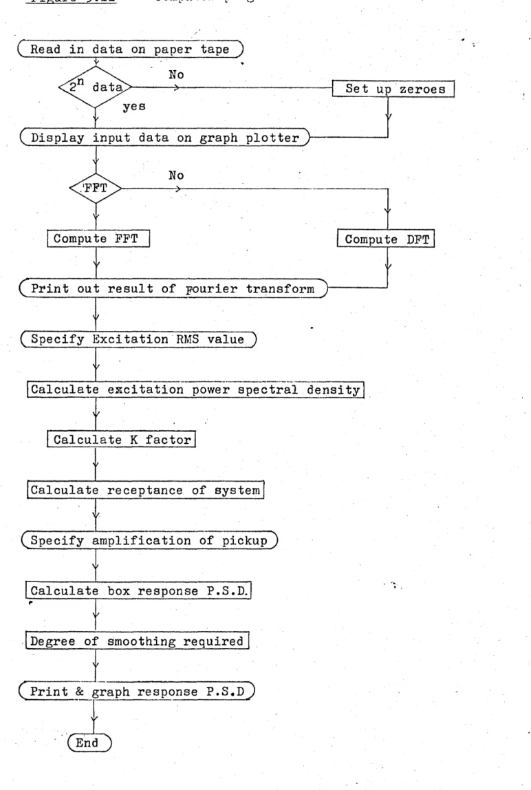 Figure  5*11 Computer  program MOJFTM flowchart.