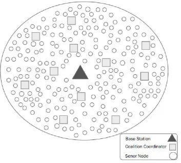 Figure 5. Network architecture