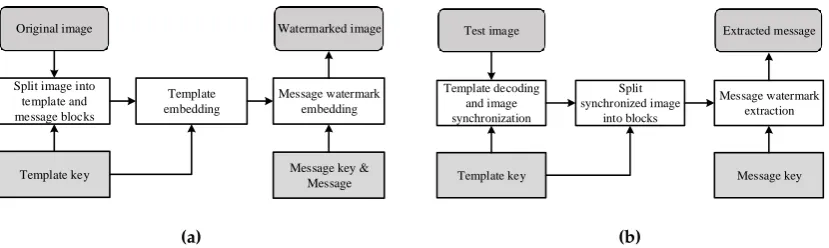 Figure 3. = h450500100200300450k1 = w/2 and Curvelet in the frequency and spatial domain