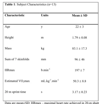 Table 1: Subject Characteristics (n=13) 