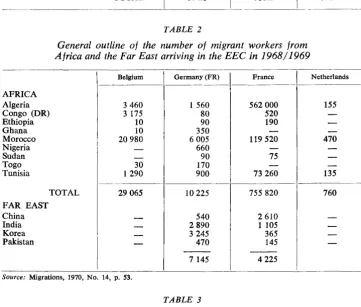 TABLE 2 Africa and the Far East arriving in the General outline of the number of migrant workers from EEC in 1968/1969 