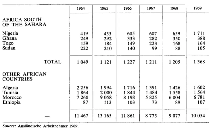 TABLE 6 