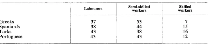 TABLE 7 