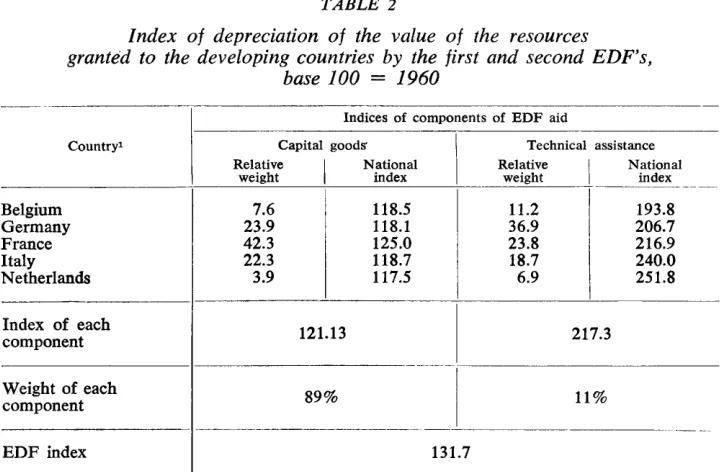 TABLE 1 Geographical distribution of the components 