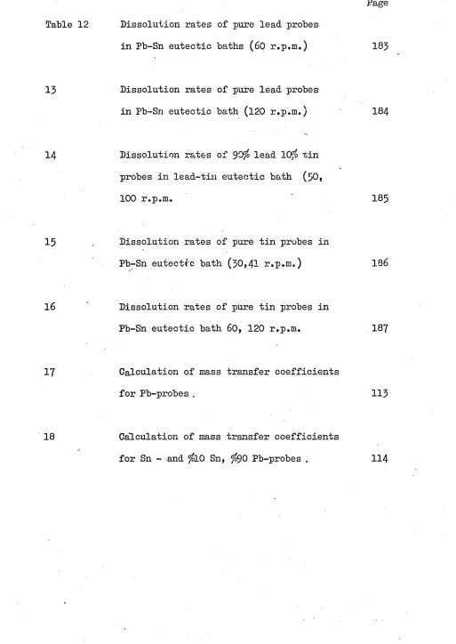 Table 12 Dissolution rates of pure lead probes