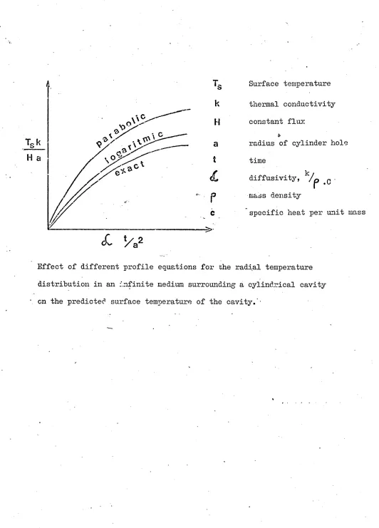 Figure 5Surface temperature