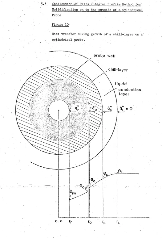 Figure 1 0 •