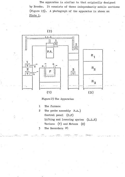Figure 15 The Apparatus