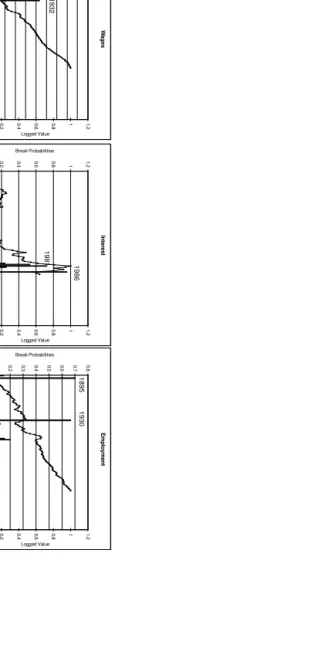 Figure 1.19021908Industrial Production192019141926193219381944195019301939