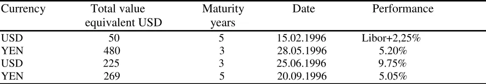 Figure 1.  The rhythm of GDP 