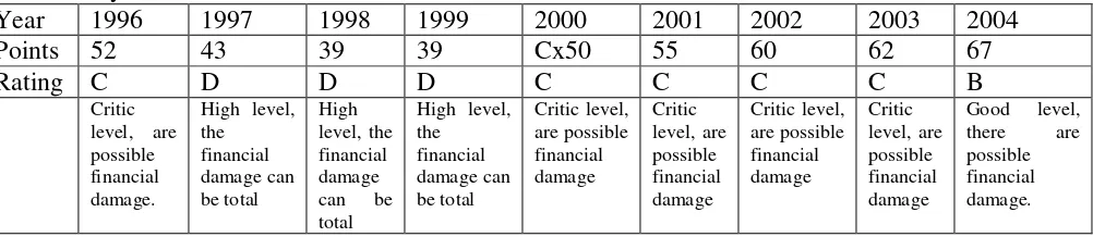 Figure 13. The evolution of external debt on short term reported to the total external debt