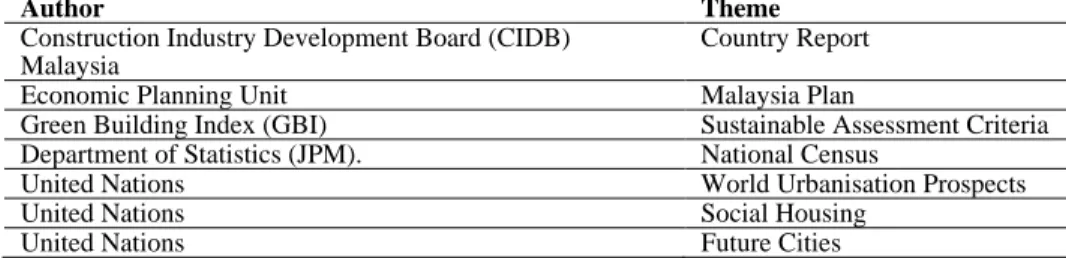 Table 1 Reviews and reports 