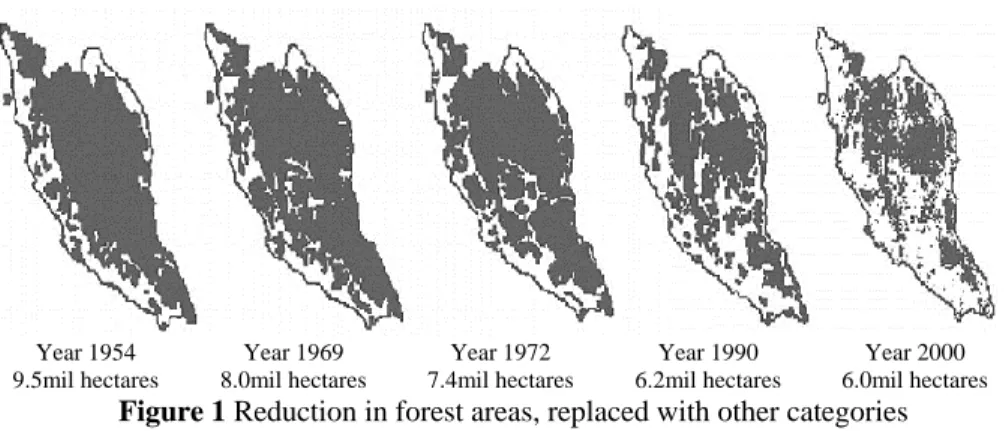 Figure 1 Reduction in forest areas, replaced with other categories 