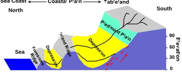 Figure 2. Geological map of the study area, west of Bourg El-Arab (after GNBCC, 2012)