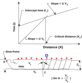 Figure 6. Three-dimensional resistivity model of the study area.                 
