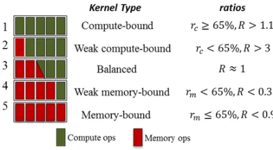 Table 3. Basic parameters according to NVIDIA. 