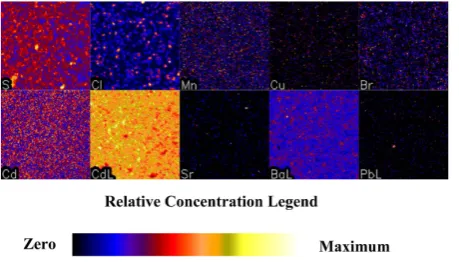 Figure 2. EDS Spectrum of the CdS nanoparticle composite.               