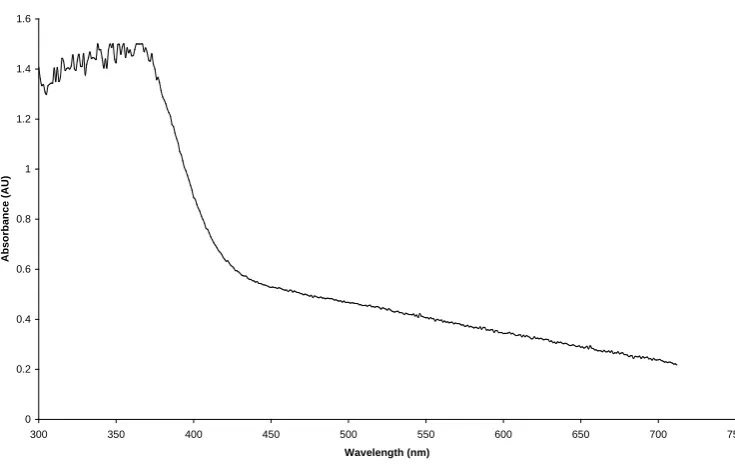 Figure 6. PIXE micrograph of ZnS nanocomposite.                 