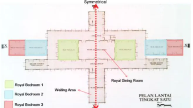 Figure 9 The First-Floor Plan Shows Symmetry and Balance 