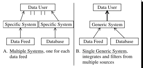 Figure 1: Multiple vs Single Feed Processor