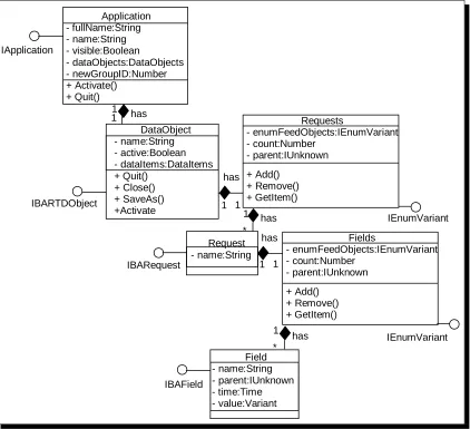 Figure 4: Object Model for Filter Component