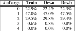 Table 3: Statistics of the experiment sets.