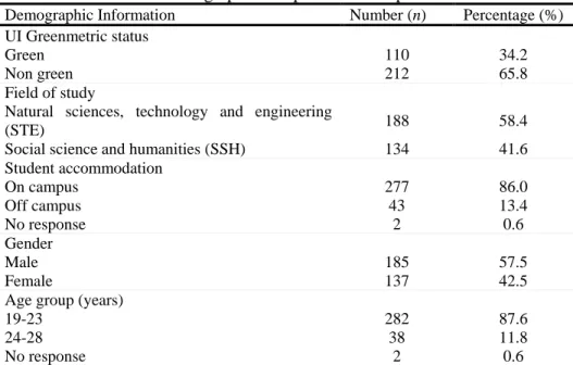 Table 1 Demographic composition of respondents 