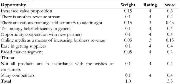 Table 2.   EFE Matrix 