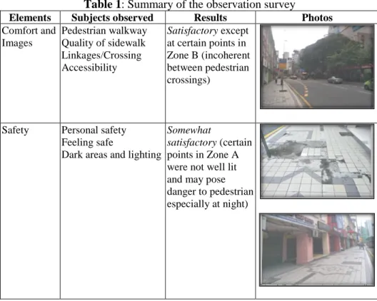 Table 1: Summary of the observation survey 
