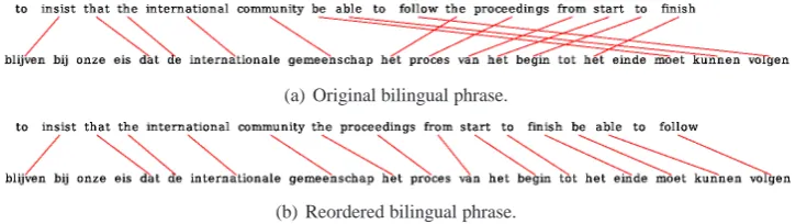 Figure 2: Example of Oracle string unfolding.