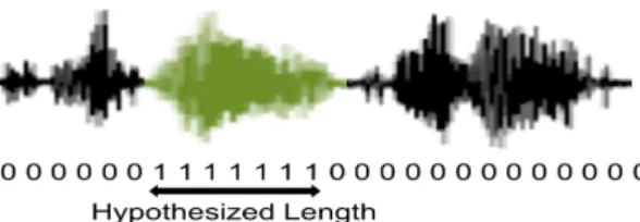 Fig. 1. Hypothesized length of the query in a test utterance.