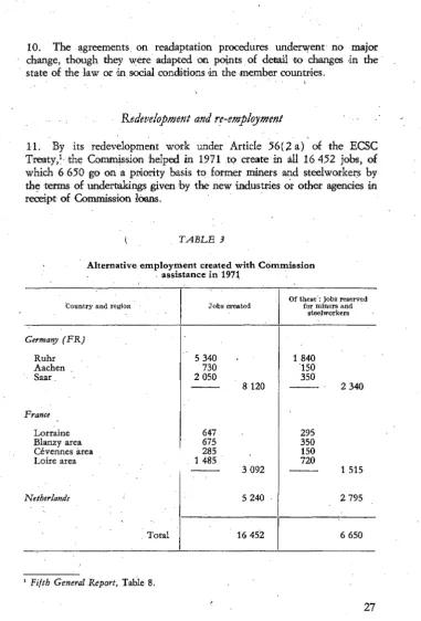 TABLE 3 Alternative employment . assistance created with Commission in 197~ 