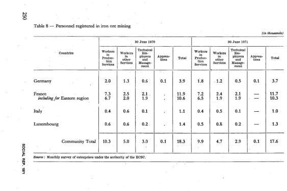 Table 8 -Personnel registered in iron ore mining 