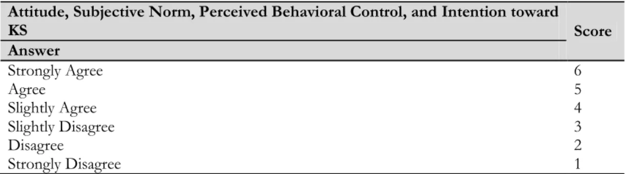 Table 1.  Likert Scale 