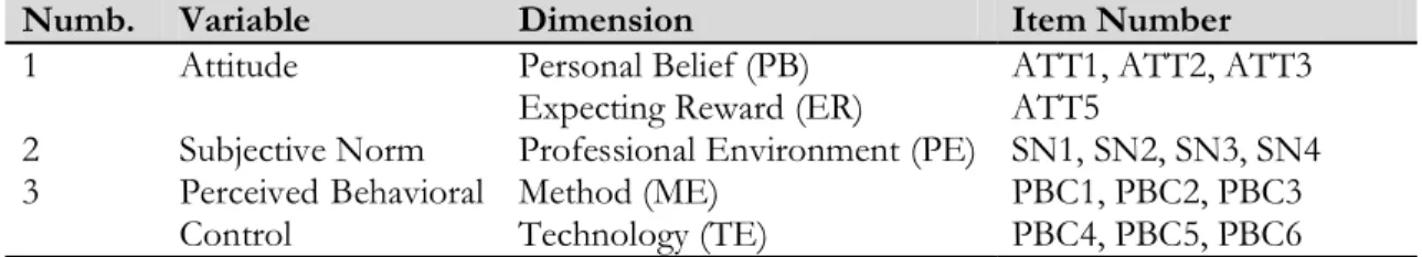 Table 2.  Valid Item 