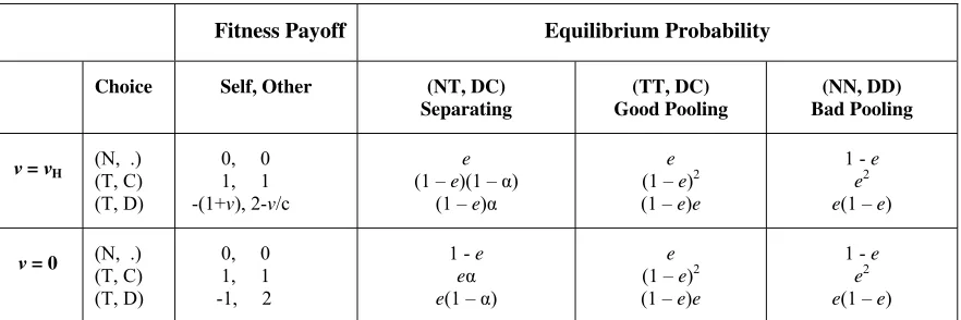 Table 1: PBE Probabilities 