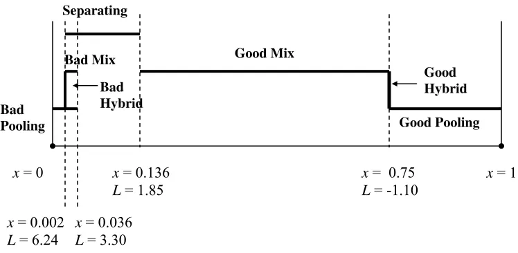 Figure 5: PBE Example 