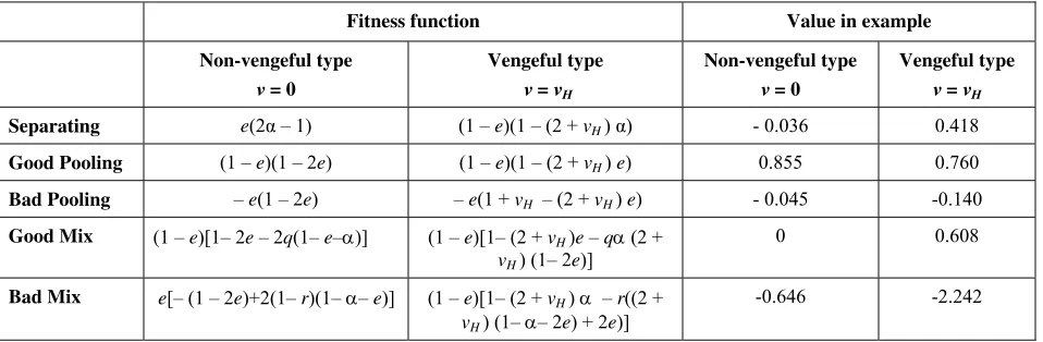 Table 2: PBE Calculations 