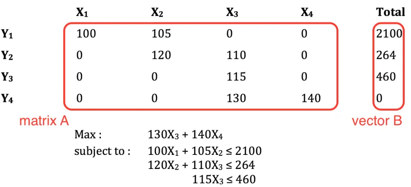 Figure 1. Example problem setup’s linear system  